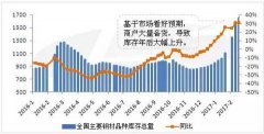 2017年至2019年，中東地區將新增鋼鐵產(chǎn)能約2300萬(wàn)噸